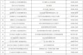 最新！漢中全市243個(gè)便民核酸檢測(cè)服務(wù)點(diǎn)的信息都在這里！縮略圖