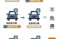 明確！免費5天！縮略圖