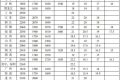 全國(guó)各地最低工資標(biāo)準(zhǔn)出爐！陜西……縮略圖