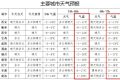 氣溫即將大反轉！陜西發(fā)布重要天氣預報縮略圖