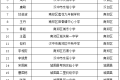 名單公示！漢中名校長(zhǎng)、名師擬培養(yǎng)對(duì)象→縮略圖
