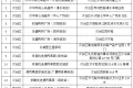 低于市場價！漢中投放冬春蔬菜→縮略圖