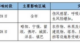 寒潮、吹風(fēng)天氣！漢中最新天氣預(yù)報(bào)→縮略圖