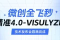 重磅升級！漢中愛爾眼科正式邁入“精準智能、量眼定制”微創(chuàng)全飛秒精準4.0新時代！縮略圖